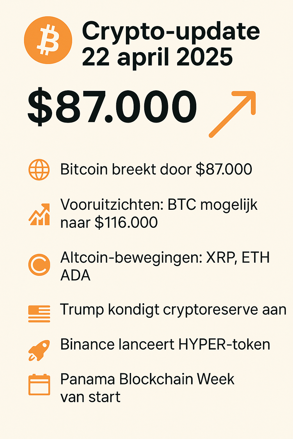 Overzicht van crypto-nieuws op 22 april 2025 met de titel ‘Crypto-update’, een Bitcoin-logo, de prijs van $87.000 en korte opsomming van nieuwsitems over BTC, altcoins, Trump’s cryptoplannen, Binance en de Panama Blockchain Week.