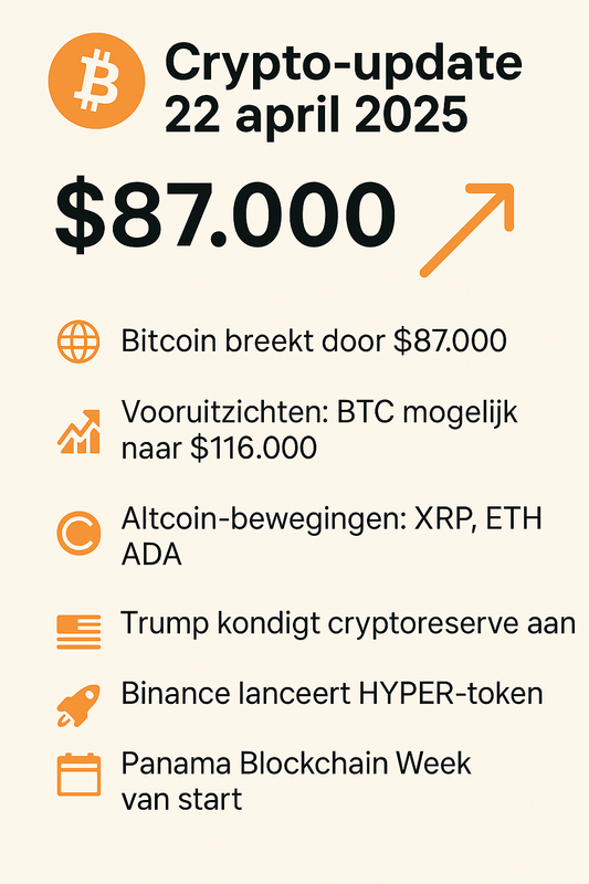 Overzicht van crypto-nieuws op 22 april 2025 met de titel ‘Crypto-update’, een Bitcoin-logo, de prijs van $87.000 en korte opsomming van nieuwsitems over BTC, altcoins, Trump’s cryptoplannen, Binance en de Panama Blockchain Week.